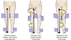 Podiatry HQ Knee Pain treatment